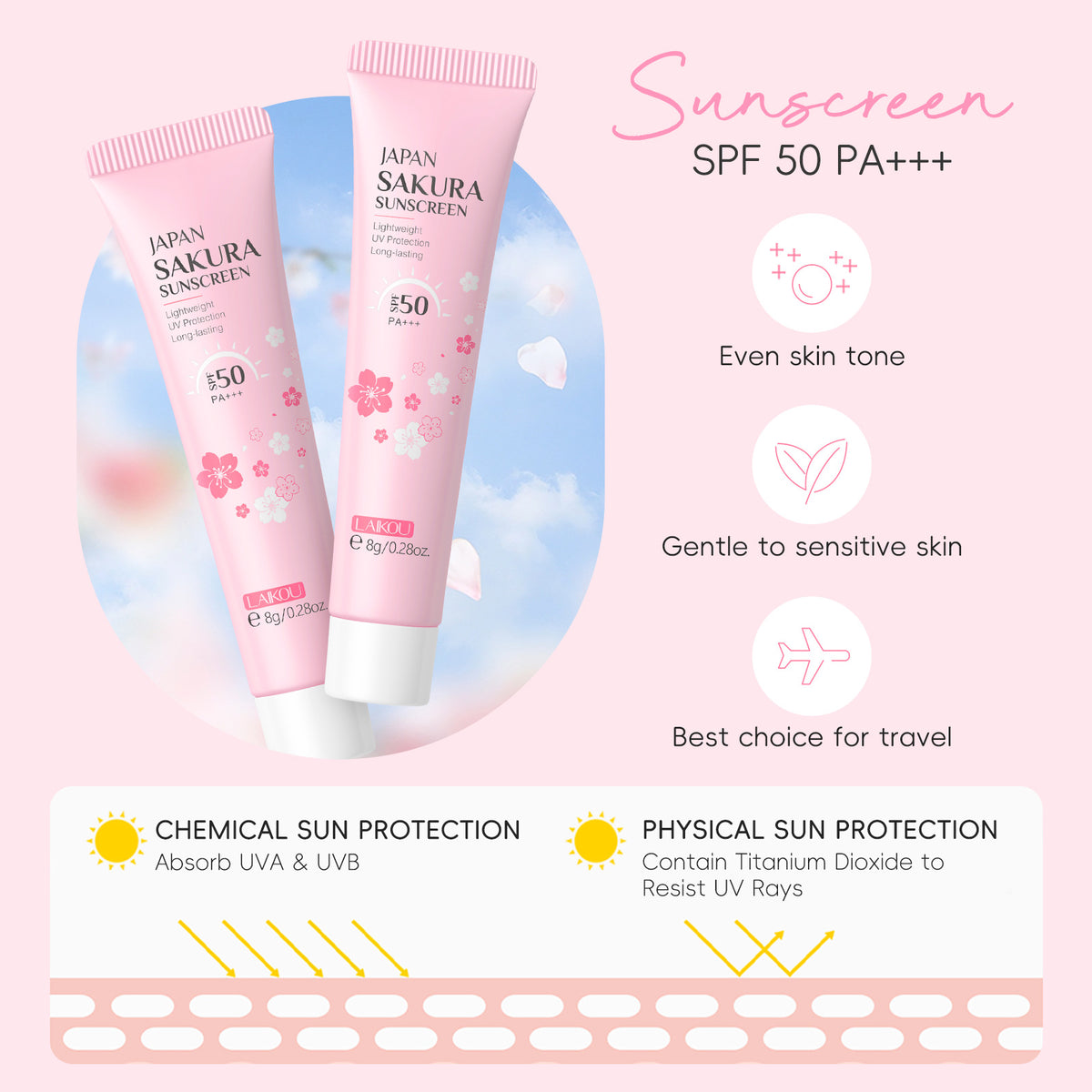 Lecco Sakura Skincare Travel Set